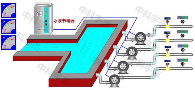 水泵供水系統(tǒng)，水泵節(jié)電器